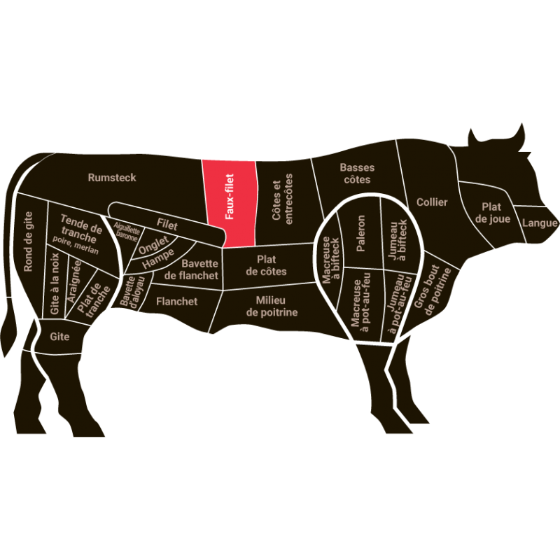 Fauxfilet de boeuf Angus 300g400g Carré de Boeuf Rungis