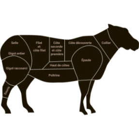 Carré 8 côtes d'agneau...