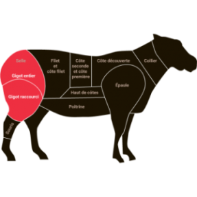 Sauté de gigot d'agneau...